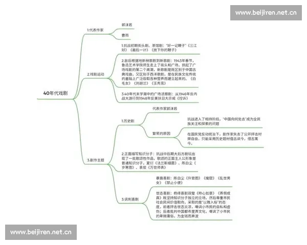 从零到精通的戏剧剧本创作思维与结构全面解析高效实践进阶全能指南